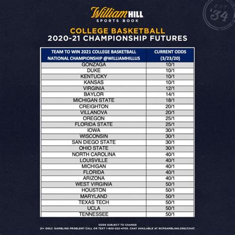 college basketball las vegas odds  Both of these teams are closing in […] By Keith McCarthy October 13